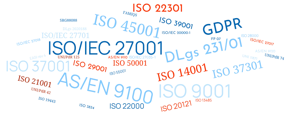 wordcloud normative